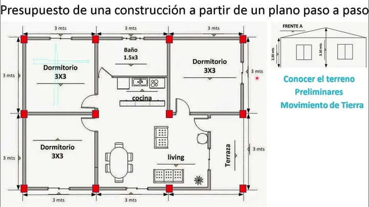 Realización de presupuestos en estructuras